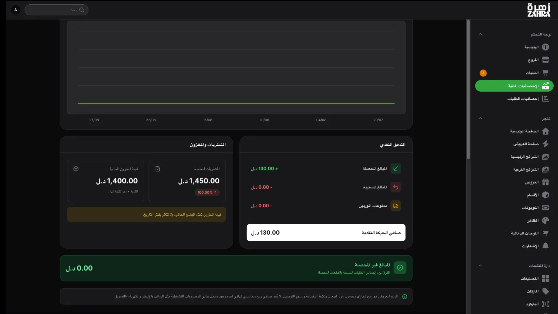 منصة تجارة إلكترونية متكاملة 3